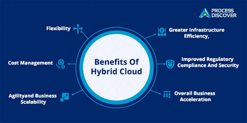 Benefits of a hybrid cloud platform for enterprise