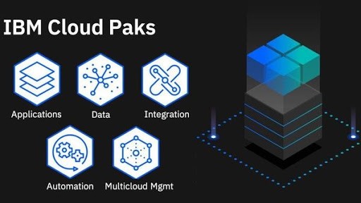 What is IBM Cloud Pak