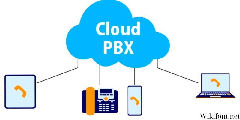 What Is Cloud PBX?