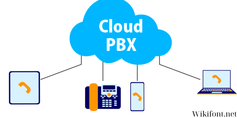 The Benefits of Azure Cloud PBX