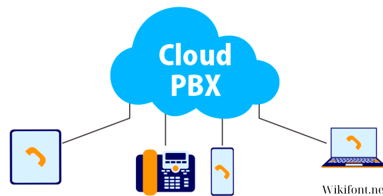 The Evolution and Advantages of Cloud PBX Services